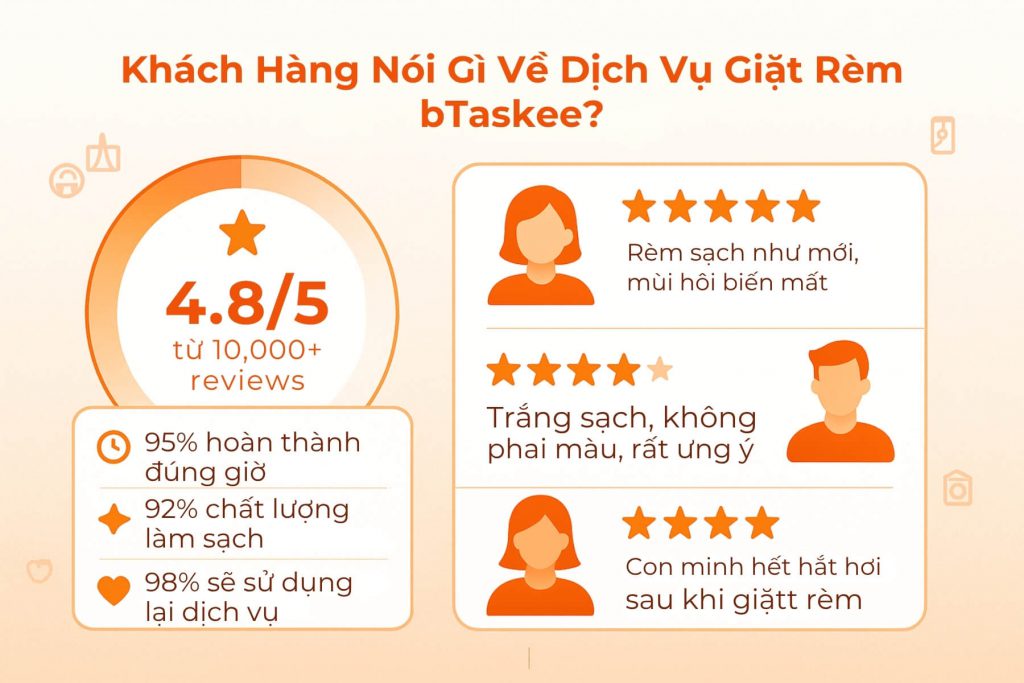 Khách hàng đều đánh giá cao Ku Casino rèm cửa Kubet.
