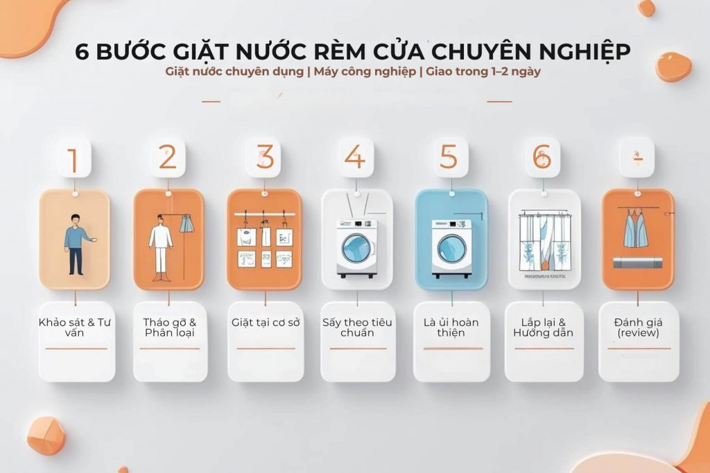 Mô phỏng quy trình giặt nước cho rèm cửa chuyên nghiệp tại Kubet.